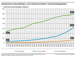 Autobestand