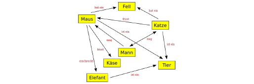 Ausschnitt C-Map