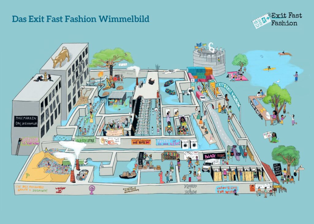 Illustration eines Gebäudes mit mehreren Stockwerken und Menschen, Bäumen, einem See mit Paddelbooten, Text 'Das Exit Fast Fashion Wimmelbild' und verschiedenen kleinen Szenen im Gebäude.