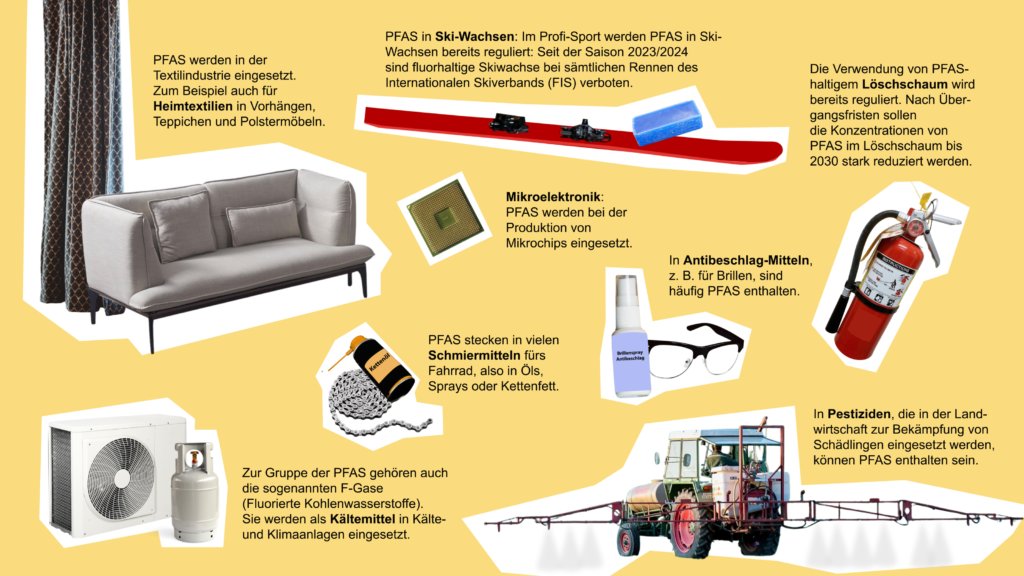 Eine Collage mit Vorhang und Sofa, Fahrradkette und Kettenöl, Klimaanlage und Kältemittel, Ski und Skiwachs, Mikrochip, Brille und Antibeschlagmittel, Traktor und Feuerlöscher. Zu jedem Foto gibt es einen kurzen Text.