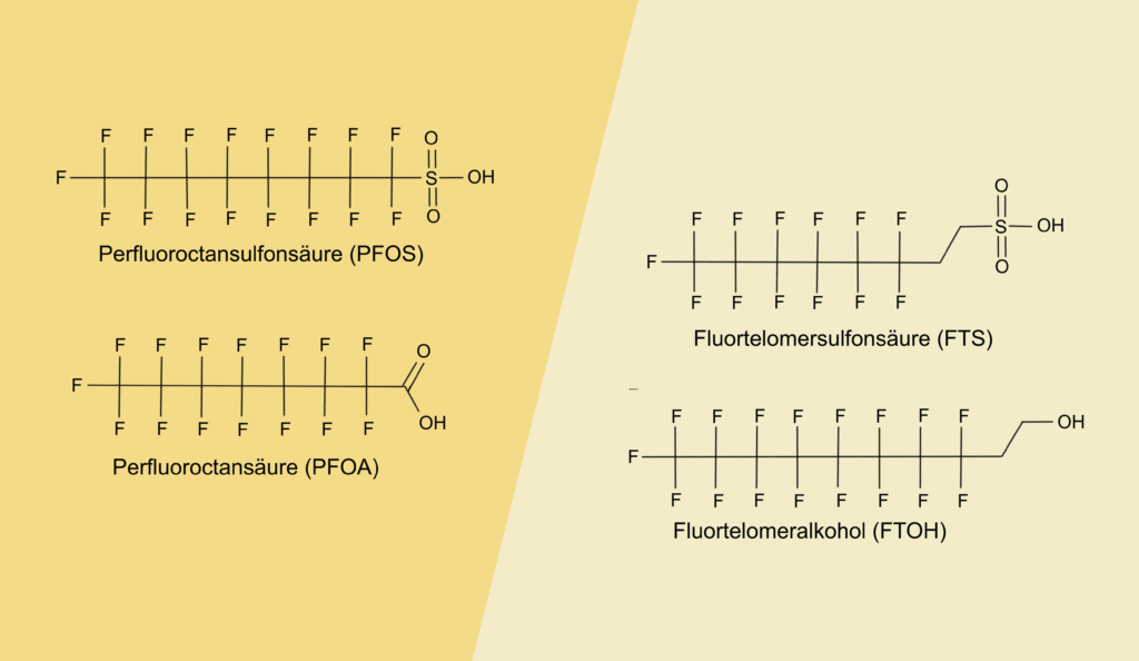 Strukturformen von PFOS, PFOA, Fluortelomersulfonsäure, Fluortelomeralkohol (FTOH)